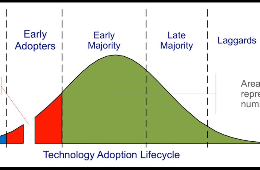 On Blockchain Adoption