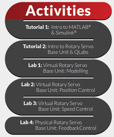 Figure 2: Lab sequence