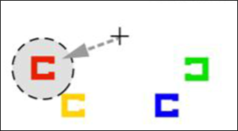 Experimental design of visual search tasks, with image of the cross where participants were told to keep their eyes fixed, and colour-defined targets in surrounding quadrants that were covertly distinguished according to experimental conditions.